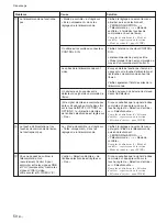 Preview for 148 page of Sony FWD-42PX2 Operating Instructions Manual