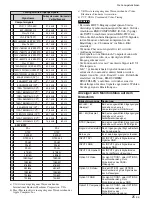 Preview for 175 page of Sony FWD-42PX2 Operating Instructions Manual