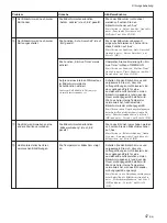 Preview for 197 page of Sony FWD-42PX2 Operating Instructions Manual