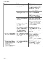 Preview for 198 page of Sony FWD-42PX2 Operating Instructions Manual