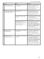 Preview for 299 page of Sony FWD-42PX2 Operating Instructions Manual