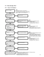 Предварительный просмотр 37 страницы Sony FWD-42PX2 Service Manual