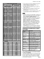 Preview for 225 page of Sony FWD-50PX1 (English: pgs. 52-97) Operating Instructions Manual