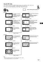 Preview for 61 page of Sony FWD-50PX3 - 50" Plasma Panel Operating Instructions Manual