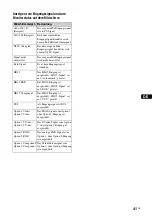 Preview for 173 page of Sony FWD-50PX3 - 50" Plasma Panel Operating Instructions Manual