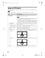 Предварительный просмотр 174 страницы Sony FWD-S42E1 Operating Instructions Manual