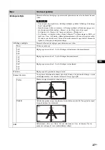 Предварительный просмотр 121 страницы Sony FWDS42H2 Operating Instructions Manual