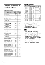 Предварительный просмотр 222 страницы Sony FWDS42H2 Operating Instructions Manual