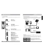 Предварительный просмотр 5 страницы Sony G65 User Manual