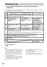 Предварительный просмотр 18 страницы Sony game sync lbt-xg100av Operating Instructions Manual