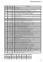 Preview for 57 page of Sony game sync lbt-xg100av Service Manual