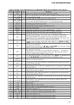 Preview for 59 page of Sony game sync lbt-xg100av Service Manual