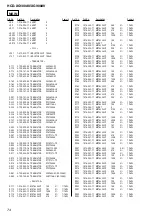 Предварительный просмотр 76 страницы Sony game sync lbt-xg100av Service Manual