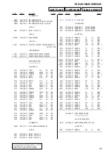 Предварительный просмотр 85 страницы Sony game sync lbt-xg100av Service Manual