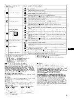 Предварительный просмотр 17 страницы Sony GDM-F520 Trinitron Operating Instructions Manual