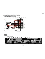 Предварительный просмотр 23 страницы Sony GDM-F520 Trinitron Service Manual