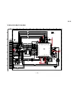 Предварительный просмотр 31 страницы Sony GDM-F520 Trinitron Service Manual