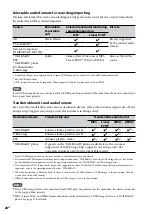 Preview for 28 page of Sony Giga Juke NAS-S55HDE Operating Instructions Manual