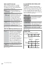 Preview for 30 page of Sony Giga Juke NAS-S55HDE Operating Instructions Manual