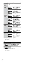 Предварительный просмотр 62 страницы Sony Giga Juke NAS-S55HDE Operating Instructions Manual