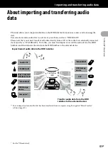 Предварительный просмотр 51 страницы Sony Giga Juke NAS-SC500PK Operating Instructions Manual