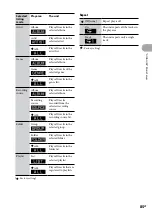 Preview for 85 page of Sony Giga Juke NAS-SC500PK Operating Instructions Manual