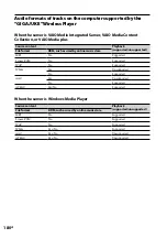 Preview for 180 page of Sony Giga Juke NAS-SC500PK Operating Instructions Manual