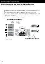 Preview for 22 page of Sony GigaJuke NAS-E35HD Operating Instructions Manual