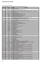 Preview for 64 page of Sony GigaJuke NAS-E35HD Service Manual