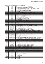 Preview for 69 page of Sony GigaJuke NAS-E35HD Service Manual