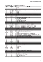 Preview for 71 page of Sony GigaJuke NAS-E35HD Service Manual