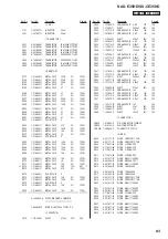 Preview for 83 page of Sony GigaJuke NAS-E35HD Service Manual