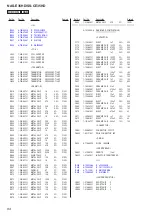 Preview for 84 page of Sony GigaJuke NAS-E35HD Service Manual