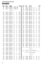 Preview for 86 page of Sony GigaJuke NAS-E35HD Service Manual