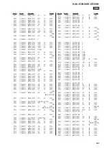 Preview for 91 page of Sony GigaJuke NAS-E35HD Service Manual