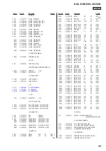 Предварительный просмотр 93 страницы Sony GigaJuke NAS-E35HD Service Manual