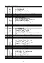 Предварительный просмотр 64 страницы Sony Glasstron PLM-S700E Service Manual