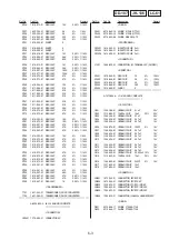 Предварительный просмотр 77 страницы Sony Glasstron PLM-S700E Service Manual