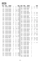 Предварительный просмотр 84 страницы Sony Glasstron PLM-S700E Service Manual