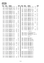 Предварительный просмотр 88 страницы Sony Glasstron PLM-S700E Service Manual