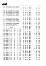 Предварительный просмотр 90 страницы Sony Glasstron PLM-S700E Service Manual