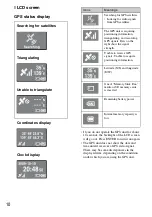 Предварительный просмотр 10 страницы Sony GPS-CS3KA - GPS Digital Imaging Operating Instructions Manual