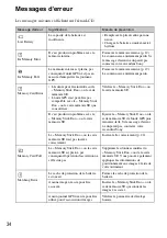 Предварительный просмотр 76 страницы Sony GPS-CS3KA - GPS Digital Imaging Operating Instructions Manual