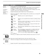 Preview for 41 page of Sony GRAND WEGA KDS-R60XBR2 Operating Instructions Manual