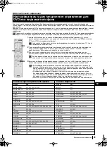 Preview for 207 page of Sony Grand Wega KF-42SX200K Instruction Manual