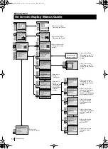 Preview for 12 page of Sony Grand Wega KF-42SX200U Instruction Manual