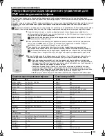 Preview for 207 page of Sony GRAND WEGA KF-50SX200K Instruction Manual