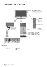 Preview for 7 page of Sony Grand Wega KF-50SX300K Operating Instructions Manual