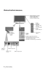 Preview for 71 page of Sony Grand Wega KF-50SX300K Operating Instructions Manual