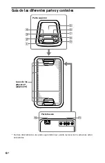 Preview for 64 page of Sony GTK-XB5 Operating Instruction